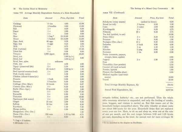 A viss is 3.6 lbs or 1.63 kg.